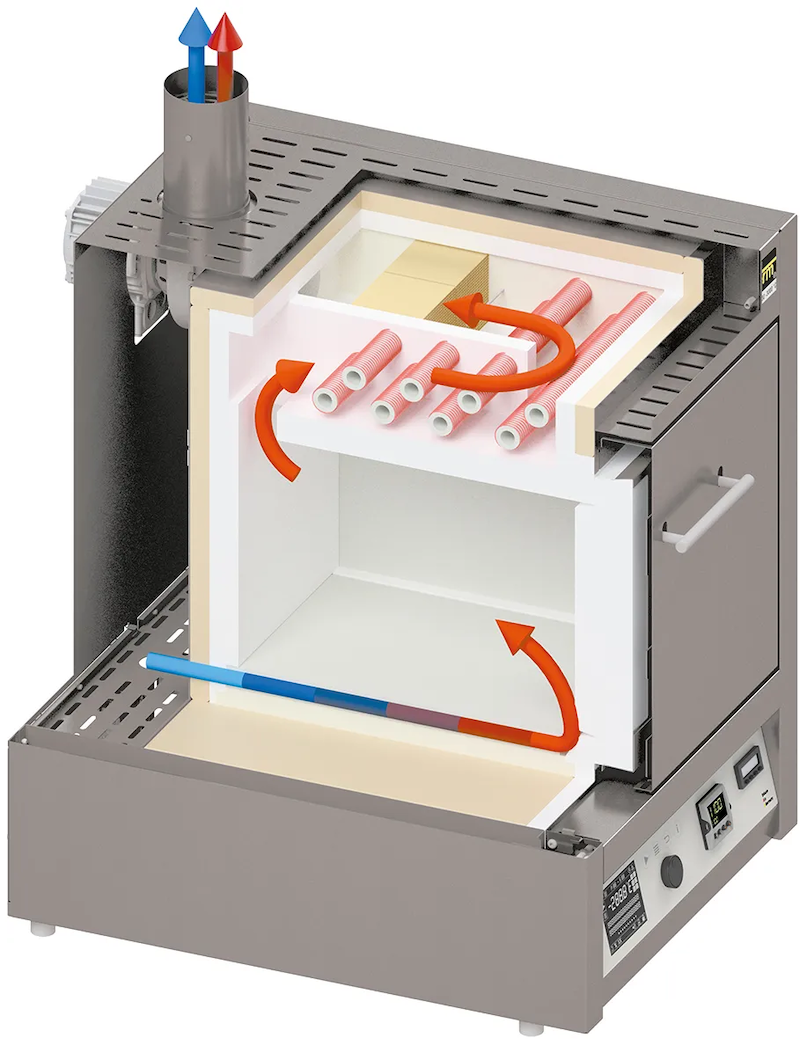 Ashing Furnaces with Integrated Exhaust Gas Cleaning